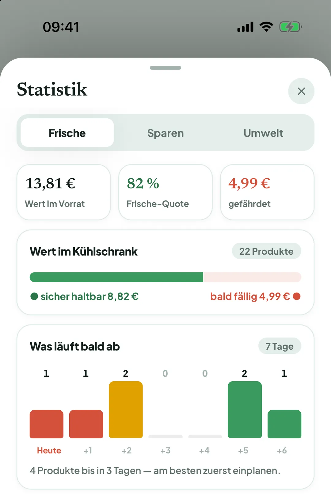 Statistik im Reiter Frische: Wert im Vorrat, Frische-Quote, gefährdet, Wert im Kühlschrank und Was läuft bald ab