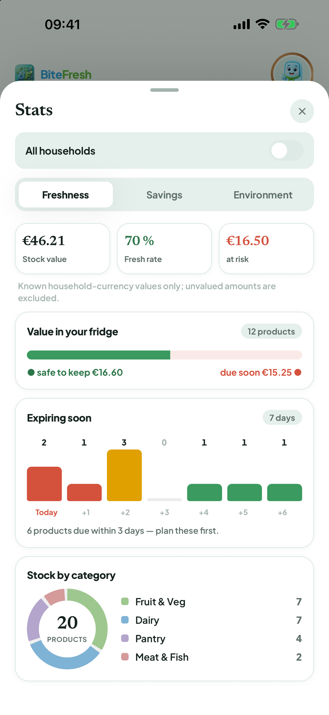 Statistics Freshness tab with Stock value, Freshness ratio, at risk, Fridge value and What expires soon