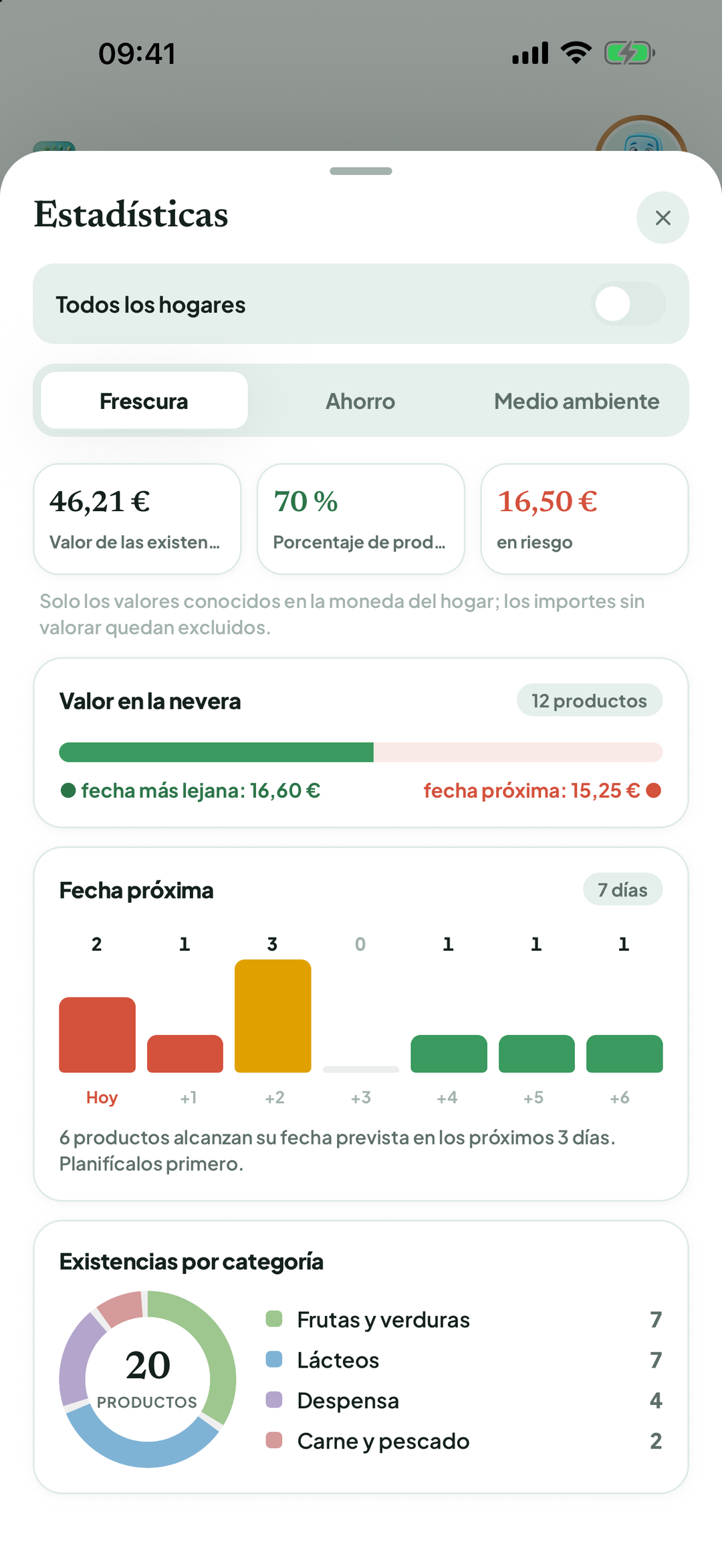 Estadísticas de frescura y ahorro